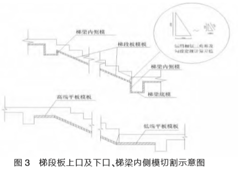 圖3 梯段板上口及下口、梯梁內側模切割示意圖